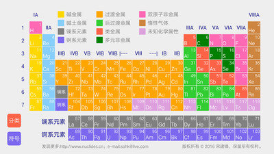 i元素周期表安卓版图1